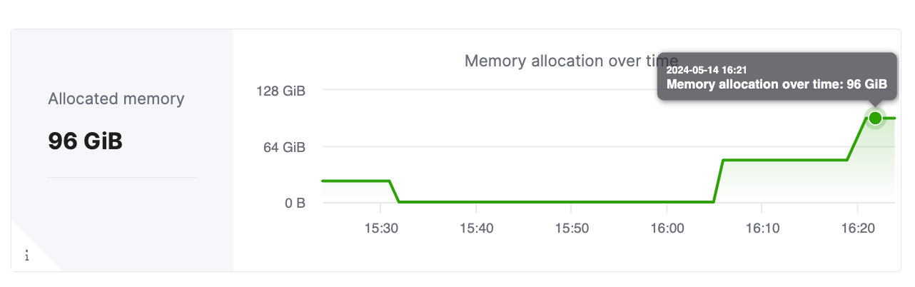 Scaling settings page